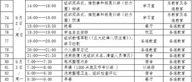 根据评标办法进行调价到最低标准该怎么调