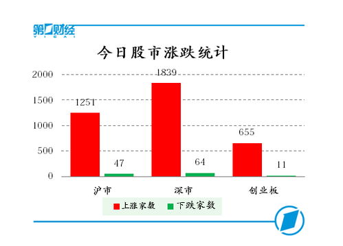 股票应该怎么选板块或者概念