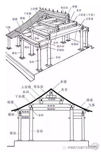 每日一词 中国传统木结构营造技艺 
