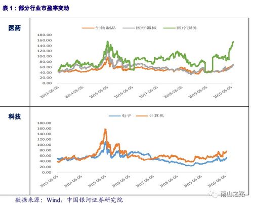 今年的股票还行吗