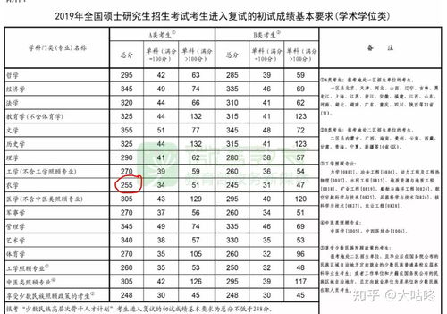 国外农学专业好工作吗(图1)