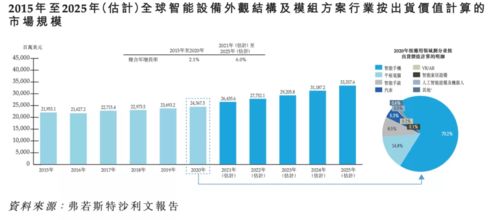 伯恩光学市值是多少