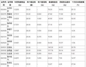 10股转10股和10股送10股有什么区别呀？举例子说明一下好吗？