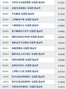 就是最低一千块然后根据每个基金现在的单位净值计算你有多少份是吧？不是像股票一样，单位净值乘以一千