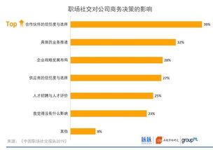 2019中国职场社交报告首发 职场社交带动消费升级