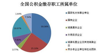 国有企业，不给上住房公积金该怎么办？