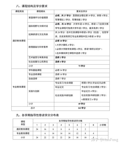 汉语言文学专业大学排名一览表?