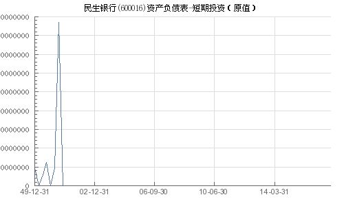 民生银行（600016）近期走势