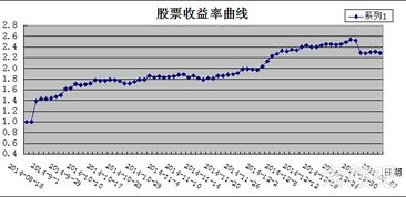 刚在网上开的股票账户可不知道密码怎么办