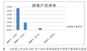 香港上市公司怎么看年报和公司的股东？？？？