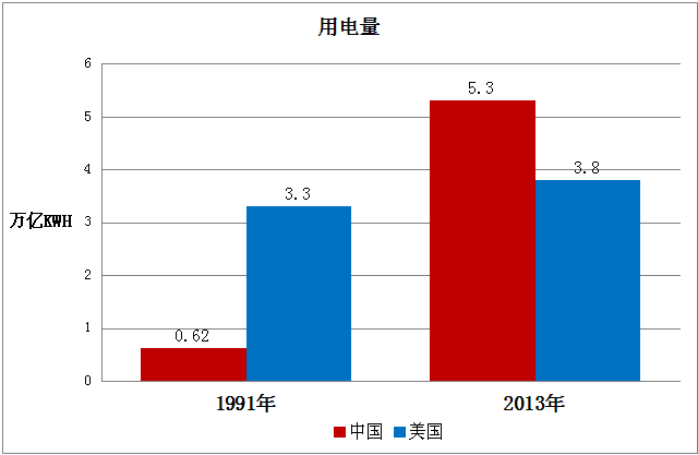 我如果想买长期的股票 需要注意什么？