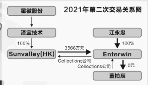 公司说给每个老员工分点股份~~股份算是先借的 弄个合同怎么弄啊