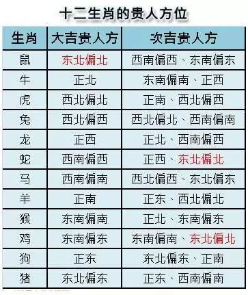 大门的9吉9凶 你知道吗