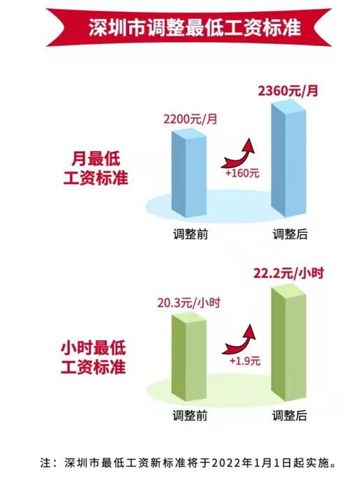 2022张家港最低工资多少