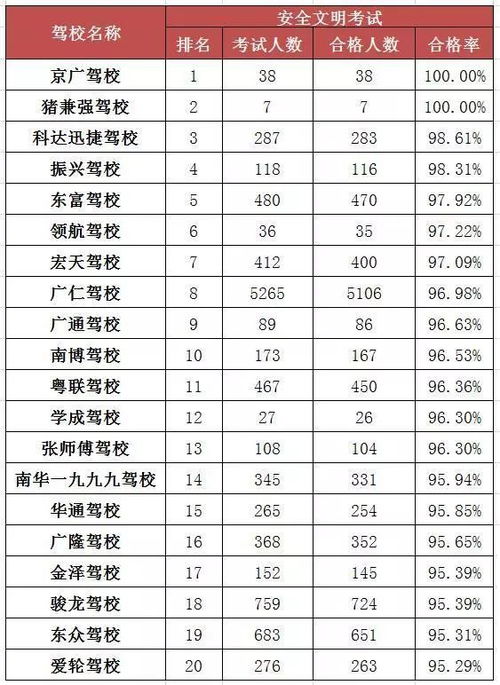 长沙哪家证券培训机构最好，通过率率最高？