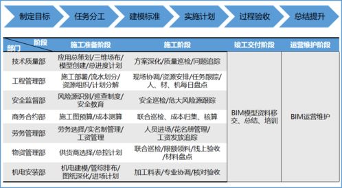 发现碰撞3900多个,优化图纸1500多张,看中建五局如何干BIM的