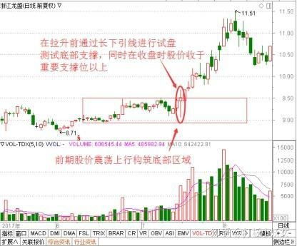 股市上涨影响巨大，封单资金总额1.59亿元