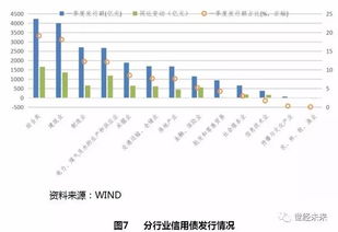 上年同期增量是什么意思