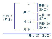 吴梓芃 起男孩名字怎么样 2014 09 16 17 45出生的 