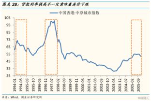 银行加息，意味着什么？