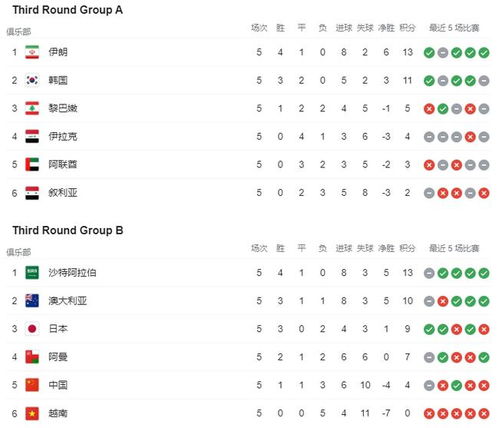 国足12强赛小组积分榜