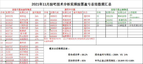 股票盈亏数收盘时为负5千，过几小时查询时怎么显示只有负3百?