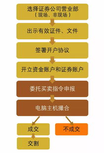 可以办理远程股票交易账户吗？