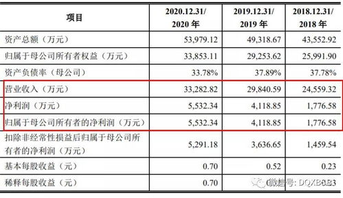 科汇股份市值估值分析炒作可能38