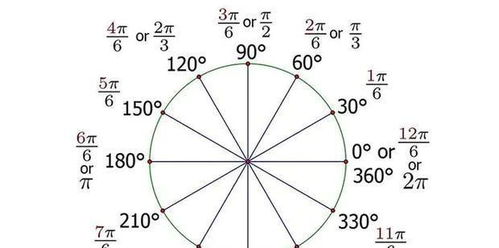 圆为什么是360度 不一样的趣味知识,让你痴迷数学