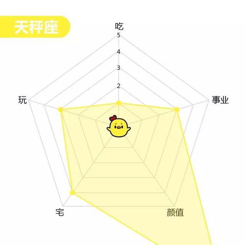 12星座能力图谱,你的哪项能力爆表了