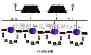 请问公网内有没有稳定可用免费的NTP服务器 (免费ntp时钟服务器)