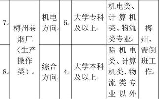 学校学位论文查重标准与范围