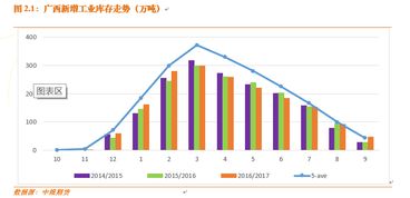 为什么外盘白糖一直下跌 国内却上涨