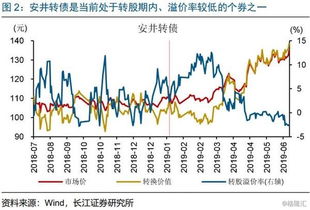 “溢价率”，“负溢价率”是什么意思？