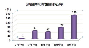 中报淘宝图 7只业绩翻倍股月底出炉 