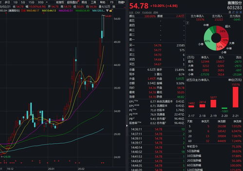 上市公司再融资，子公司有块地涉及房产开发是否必须剥离？