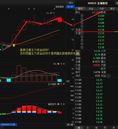 请问000820金城股份后市如何？