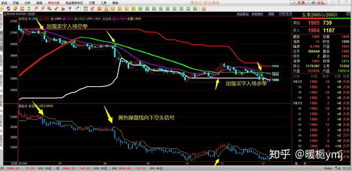 依靠什么才能做好期货的行情技术分析工作