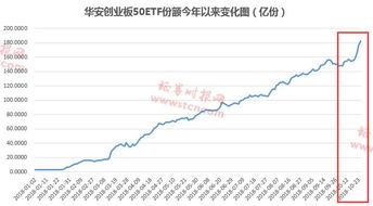 其实是很简单的问题 基金份额：5462.28 参考市值 3794.10 浮动盈亏 -1905.90 我能赎回多少钱 谢谢