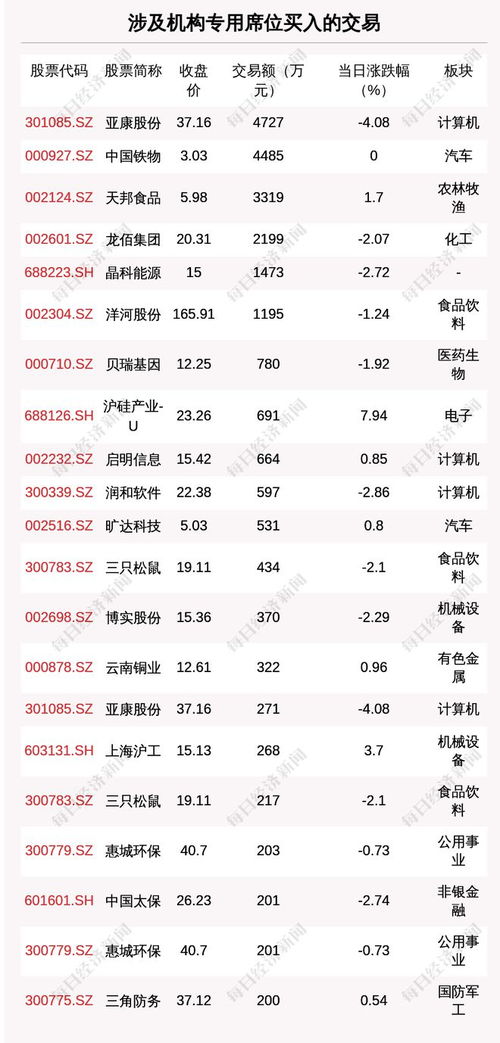 透视大宗交易 3月14日共成交125笔,中芯国际成交8901.99万元