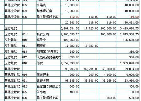 会计分录里出售部分股票借方的投资收益怎么计算