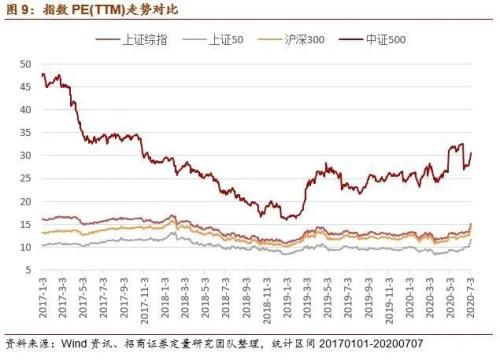 长江证券中怎么在自选股中添加上证指数