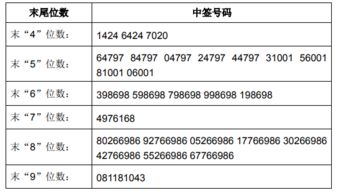 新股里的中签号公布日，申购日是什么意思