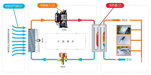空气源热泵 原理 设计 选型 施工 调试 全解析