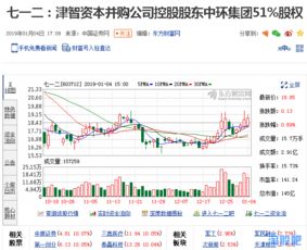 股票七一二是次新股吗