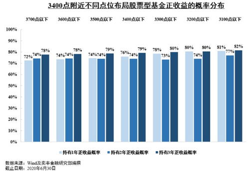 买基金有风险吗?能不能赚到钱?