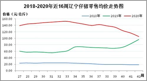 生猪行情最新消息（生猪最新行情分析）-图5