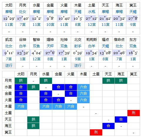 行星全在星盘的上方是几个意思 