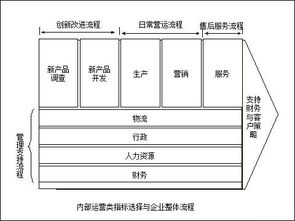 进出平衡方案模板(进出量平衡)