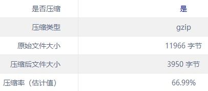 阿里云服务器gzip启用gzip压缩图片 如何启用网页GZIP压缩